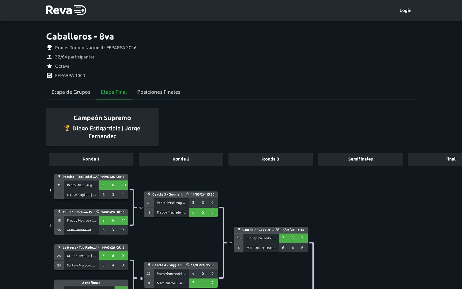 Knockout bracket of a padel tournament in Reva Tournaments, with set scores and champion